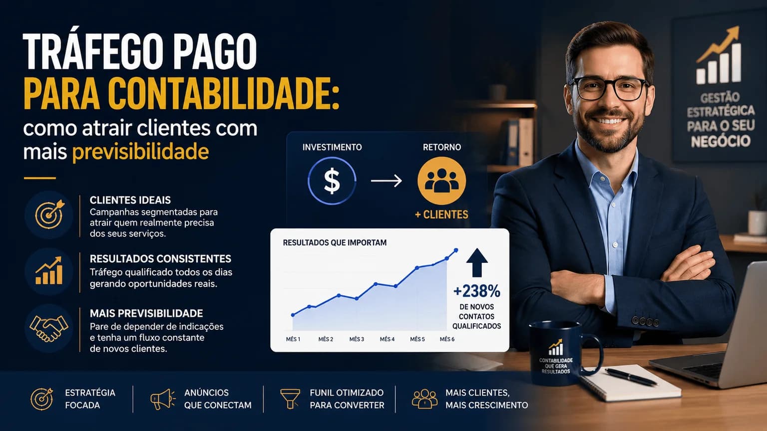 Equipe de escritório contábil analisando campanhas de tráfego pago e indicadores de marketing